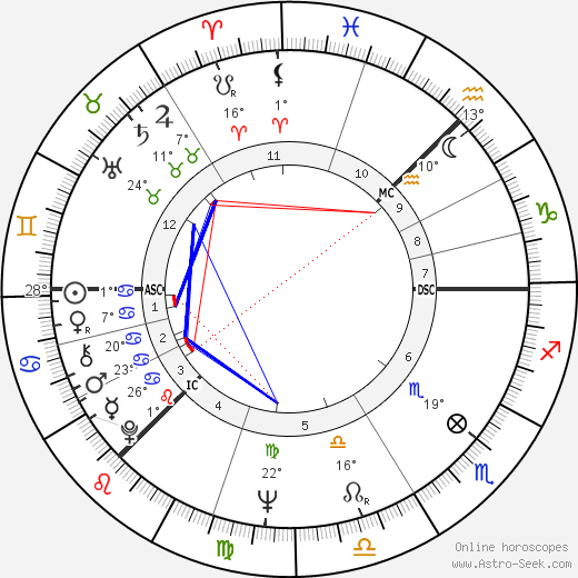 Alexander Irvine birth chart, biography, wikipedia 2024, 2025