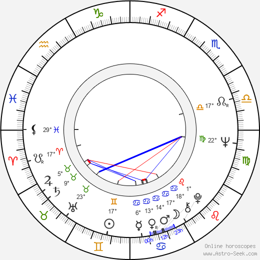 Andrzej Mrozek birth chart, biography, wikipedia 2023, 2024