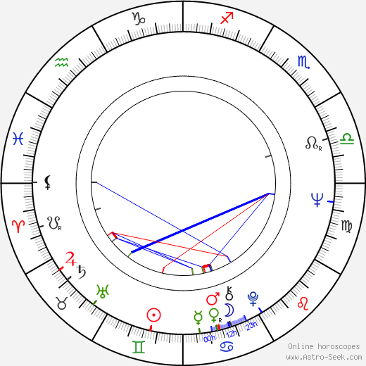 Andrzej Mrozek birth chart, Andrzej Mrozek astro natal horoscope, astrology
