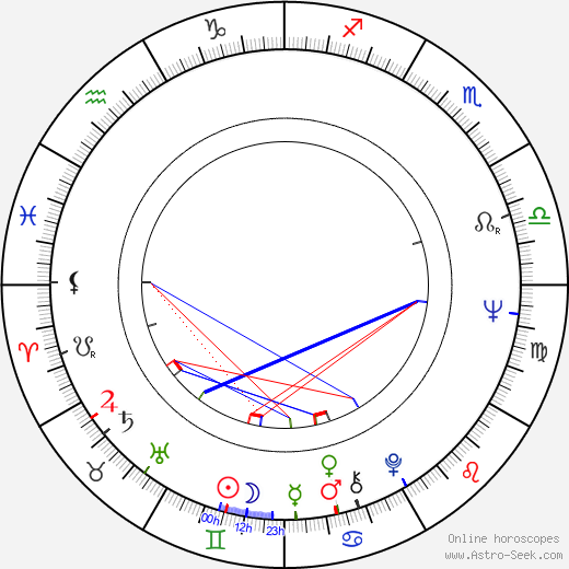 Anna Nagy birth chart, Anna Nagy astro natal horoscope, astrology