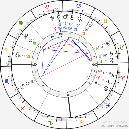 Annick Beauchamps birth chart, biography, wikipedia 2024, 2025