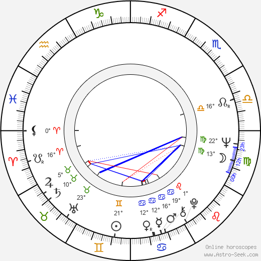 Antonín Bubeník birth chart, biography, wikipedia 2023, 2024