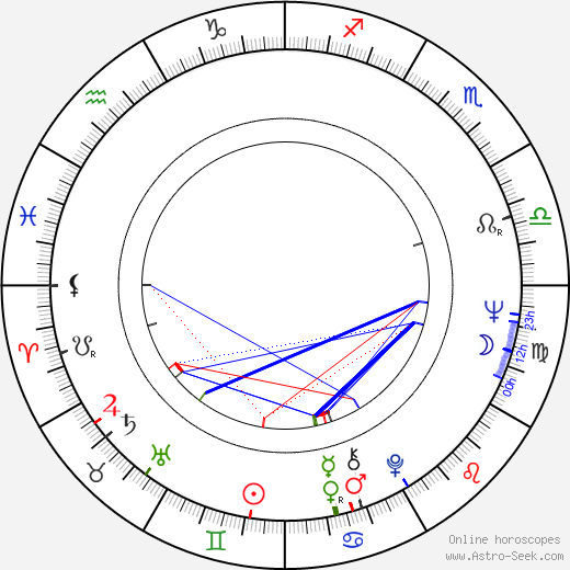 Antonín Bubeník birth chart, Antonín Bubeník astro natal horoscope, astrology