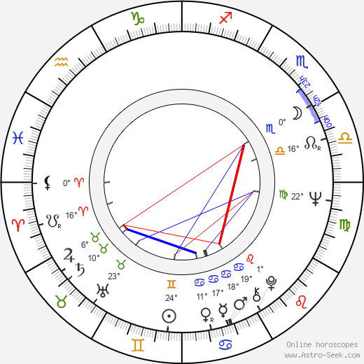 Aron Kincaid birth chart, biography, wikipedia 2023, 2024