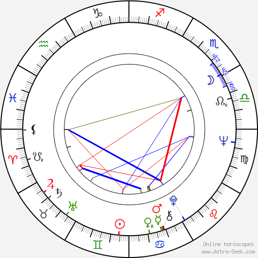 Aron Kincaid birth chart, Aron Kincaid astro natal horoscope, astrology