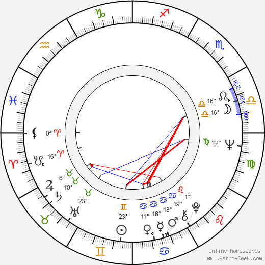 Ben Davidson birth chart, biography, wikipedia 2023, 2024