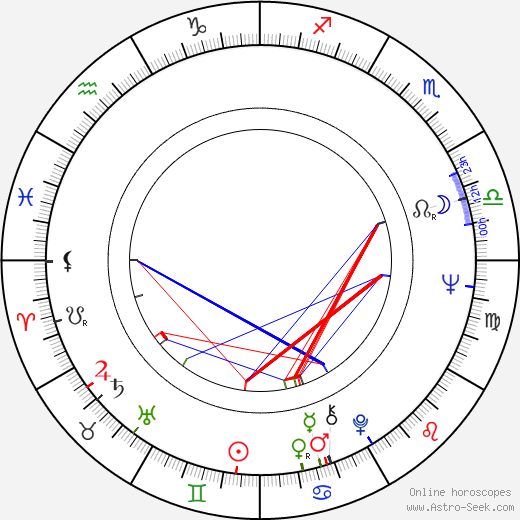 Ben Davidson birth chart, Ben Davidson astro natal horoscope, astrology