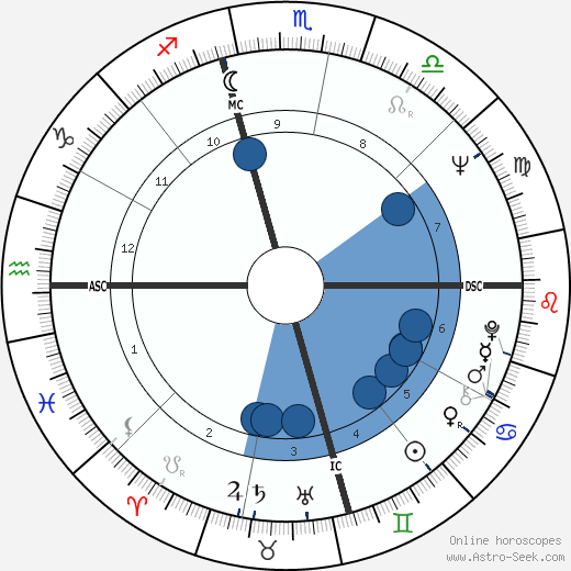 Bobby Bell wikipedia, biography, birth chart, instagram Bobby Bell wikipedia, horoscope, astrology, instagram