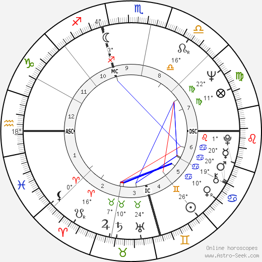 Bobby Bell birth chart, biography, wikipedia 2023, 2024