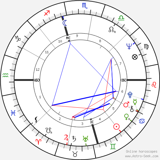 Bobby Bell birth chart, Bobby Bell astro natal horoscope, astrology