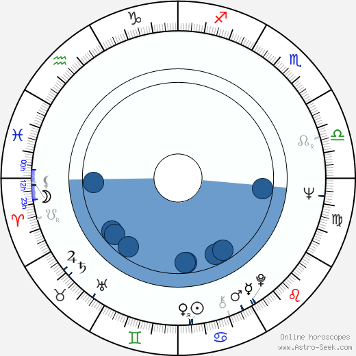Boris Khmelnitskiy horoscope, astrology, sign, zodiac, date of birth, instagram