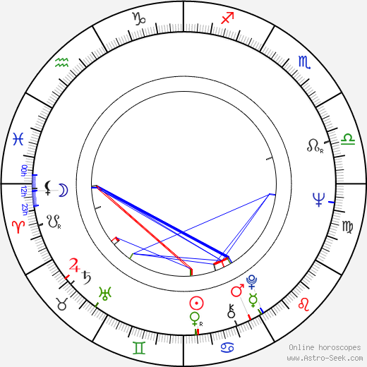 Boris Khmelnitskiy birth chart, Boris Khmelnitskiy astro natal horoscope, astrology