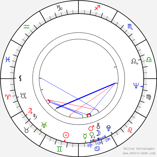 Carole Ann Ford birth chart, Carole Ann Ford astro natal horoscope, astrology