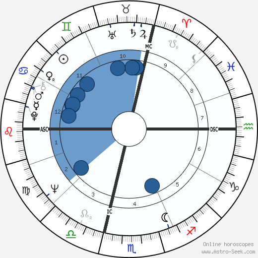 Casimiro Ferrari wikipedia, horoscope, astrology, instagram