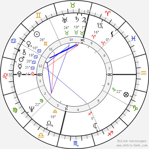 Casimiro Ferrari birth chart, biography, wikipedia 2024, 2025