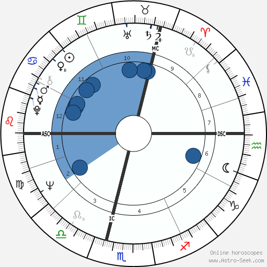 Charles Harvey wikipedia, biography, birth chart, instagram Charles Harvey wikipedia, horoscope, astrology, instagram
