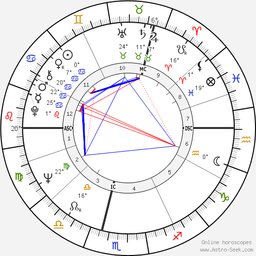 Charles Harvey birth chart, biography, wikipedia 2024, 2025