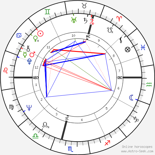 Charles Harvey birth chart, Charles Harvey astro natal horoscope, astrology