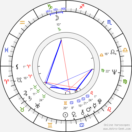 Charles Rothenberg birth chart, biography, wikipedia 2024, 2025