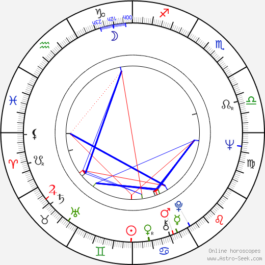 Charles Rothenberg birth chart, Charles Rothenberg astro natal horoscope, astrology