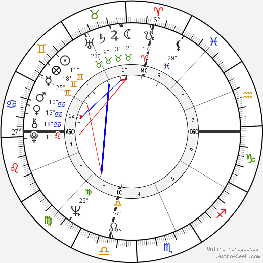 Christopher Bernau birth chart, biography, wikipedia 2023, 2024