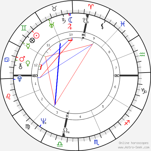 Christopher Bernau birth chart, Christopher Bernau astro natal horoscope, astrology