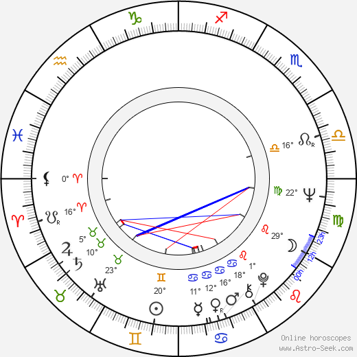 Daniel J. Sullivan birth chart, biography, wikipedia 2023, 2024