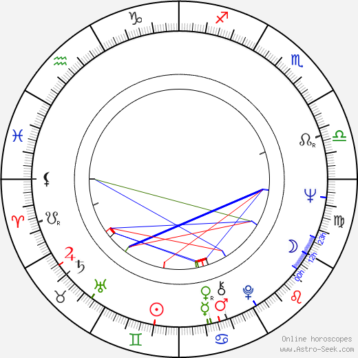 Daniel J. Sullivan birth chart, Daniel J. Sullivan astro natal horoscope, astrology