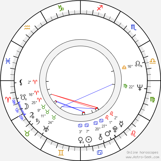 Danuta Adamska-Strus birth chart, biography, wikipedia 2024, 2025