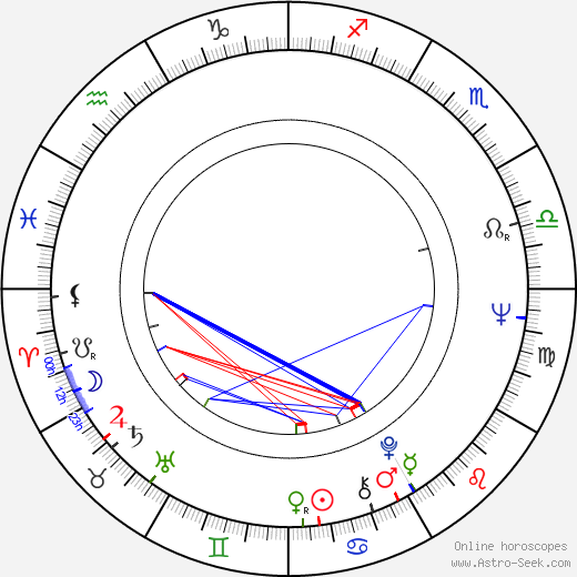 Danuta Adamska-Strus birth chart, Danuta Adamska-Strus astro natal horoscope, astrology