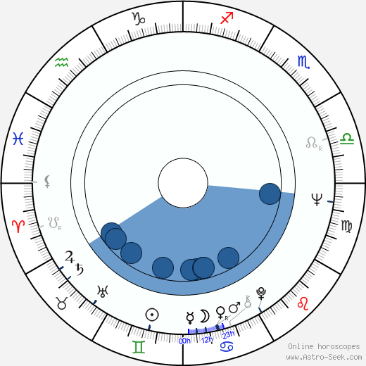 Don Peake horoscope, astrology, sign, zodiac, date of birth, instagram