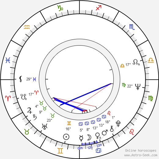 Don Peake birth chart, biography, wikipedia 2024, 2025