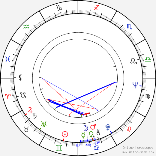 Don Peake birth chart, Don Peake astro natal horoscope, astrology