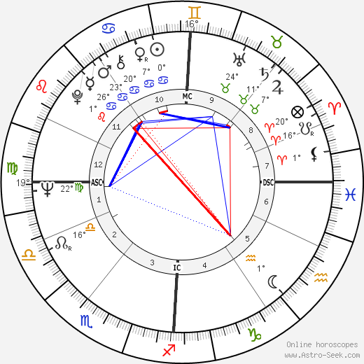 Esther Rantzen birth chart, biography, wikipedia 2023, 2024