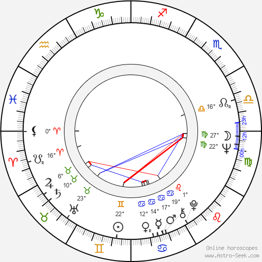 Gojko Mitić birth chart, biography, wikipedia 2023, 2024