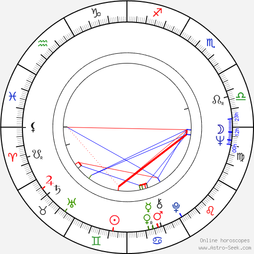 Gojko Mitić birth chart, Gojko Mitić astro natal horoscope, astrology