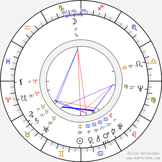 Harry Epstein birth chart, biography, wikipedia 2023, 2024