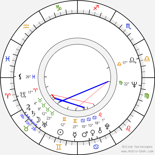 Heljä Angervo-Karttunen birth chart, biography, wikipedia 2023, 2024