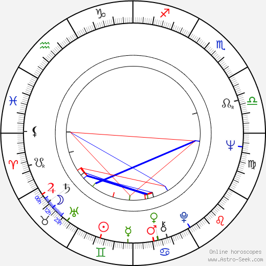 Heljä Angervo-Karttunen birth chart, Heljä Angervo-Karttunen astro natal horoscope, astrology