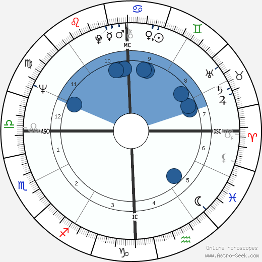 Hope Cooke wikipedia, biography, birth chart, instagram Hope Cooke wikipedia, horoscope, astrology, instagram