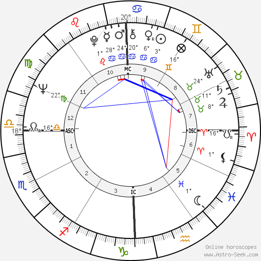 Hope Cooke birth chart, biography, wikipedia 2024, 2025