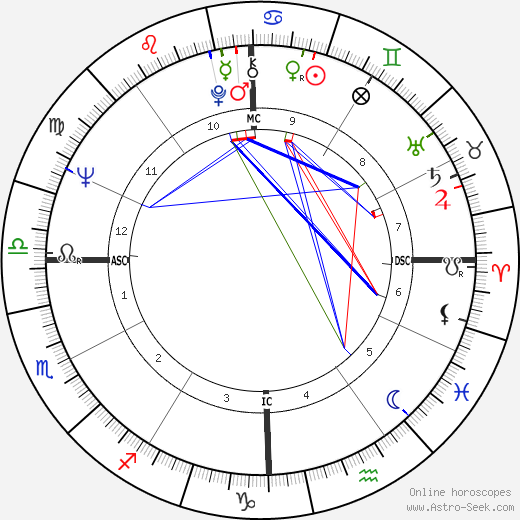Hope Cooke birth chart, Hope Cooke astro natal horoscope, astrology