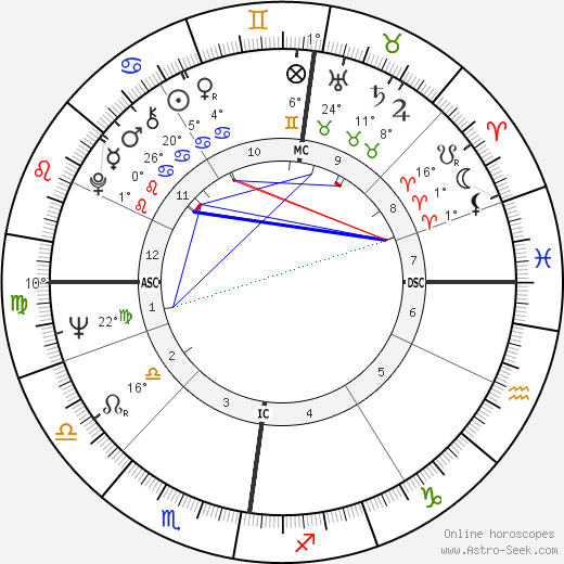 Ian Bruce Lang birth chart, biography, wikipedia 2023, 2024