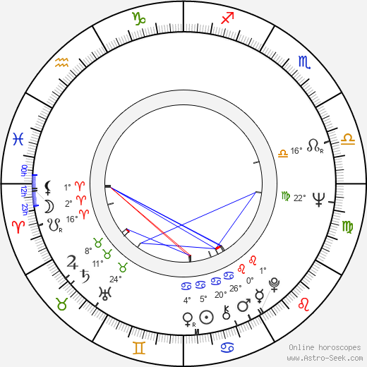 Ivan Krystev birth chart, biography, wikipedia 2024, 2025