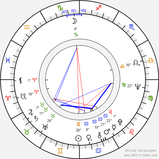 Ivan Palúch birth chart, biography, wikipedia 2023, 2024