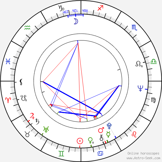 Ivan Palúch birth chart, Ivan Palúch astro natal horoscope, astrology