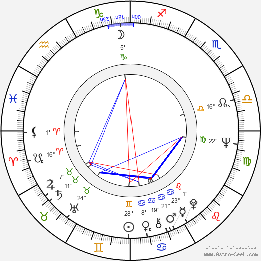 John Mahoney birth chart, biography, wikipedia 2024, 2025