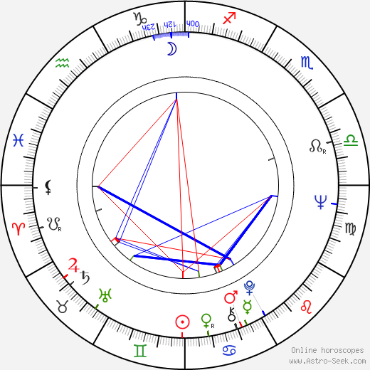 John Mahoney birth chart, John Mahoney astro natal horoscope, astrology