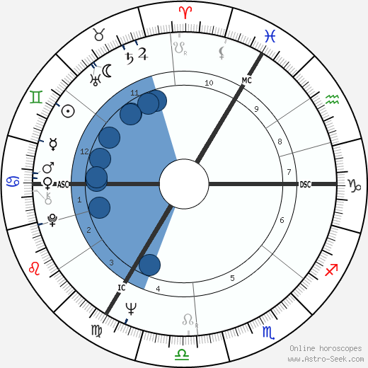 John Massis wikipedia, horoscope, astrology, instagram