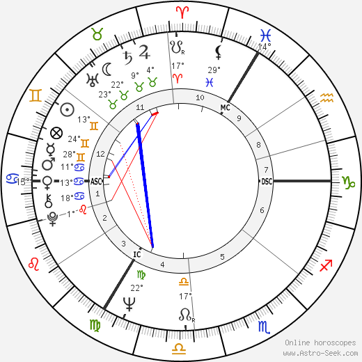 John Massis birth chart, biography, wikipedia 2023, 2024